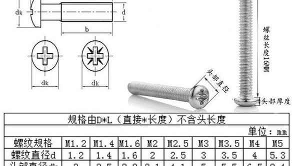 供應(yīng)碳鋼鍍鋅 十字圓頭機(jī)牙螺絲 機(jī)螺絲釘 盤頭螺絲 M5