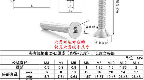 供應(yīng)沉頭內(nèi)六角螺絲 平頭內(nèi)六角螺栓 內(nèi)六方螺絲 沉頭螺釘 M4