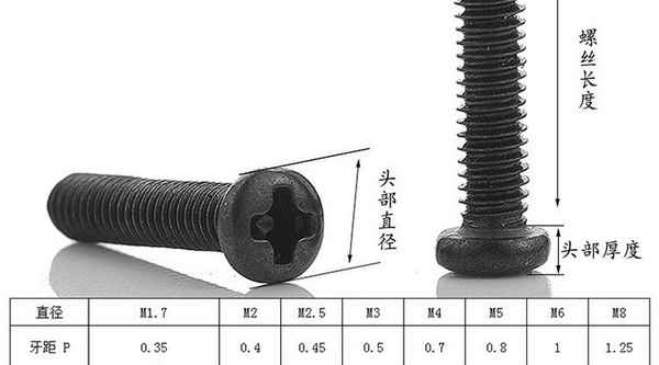 七臺(tái)河批發(fā)304不銹鋼 發(fā)黑十字圓頭機(jī)螺絲 盤頭機(jī)牙螺釘 五金螺絲 M12