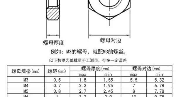 批發(fā)304不銹鋼 六角薄螺母 扁螺母 外六角薄螺絲 M8