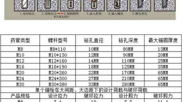 訂制國標 定型化學錨栓 藥劑化學 膨脹螺栓 鍍鋅固定化學螺栓