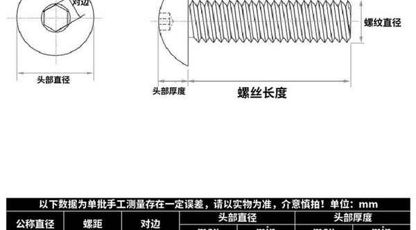 訂制304不銹鋼 螺絲 大扁頭內(nèi)六角螺絲 傘頭蘑菇頭螺釘 螺栓