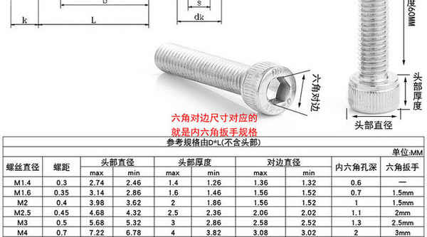 山東定做304不銹鋼 滾花圓柱頭內(nèi)六角螺絲 內(nèi)六角 杯頭六角螺栓 M8