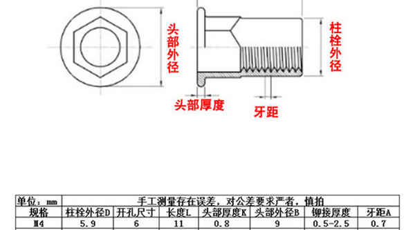 批發(fā)碳鋼彩鋅 平頭半六角拉鉚螺母 304六角鉚螺母 拉母 拉帽